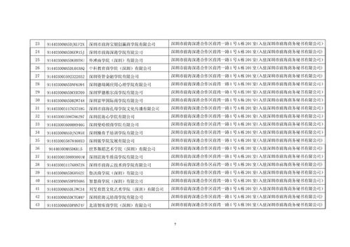 深圳叫停119家含“大學”“學院”字樣商事主體名稱，規范教育咨詢服務市場